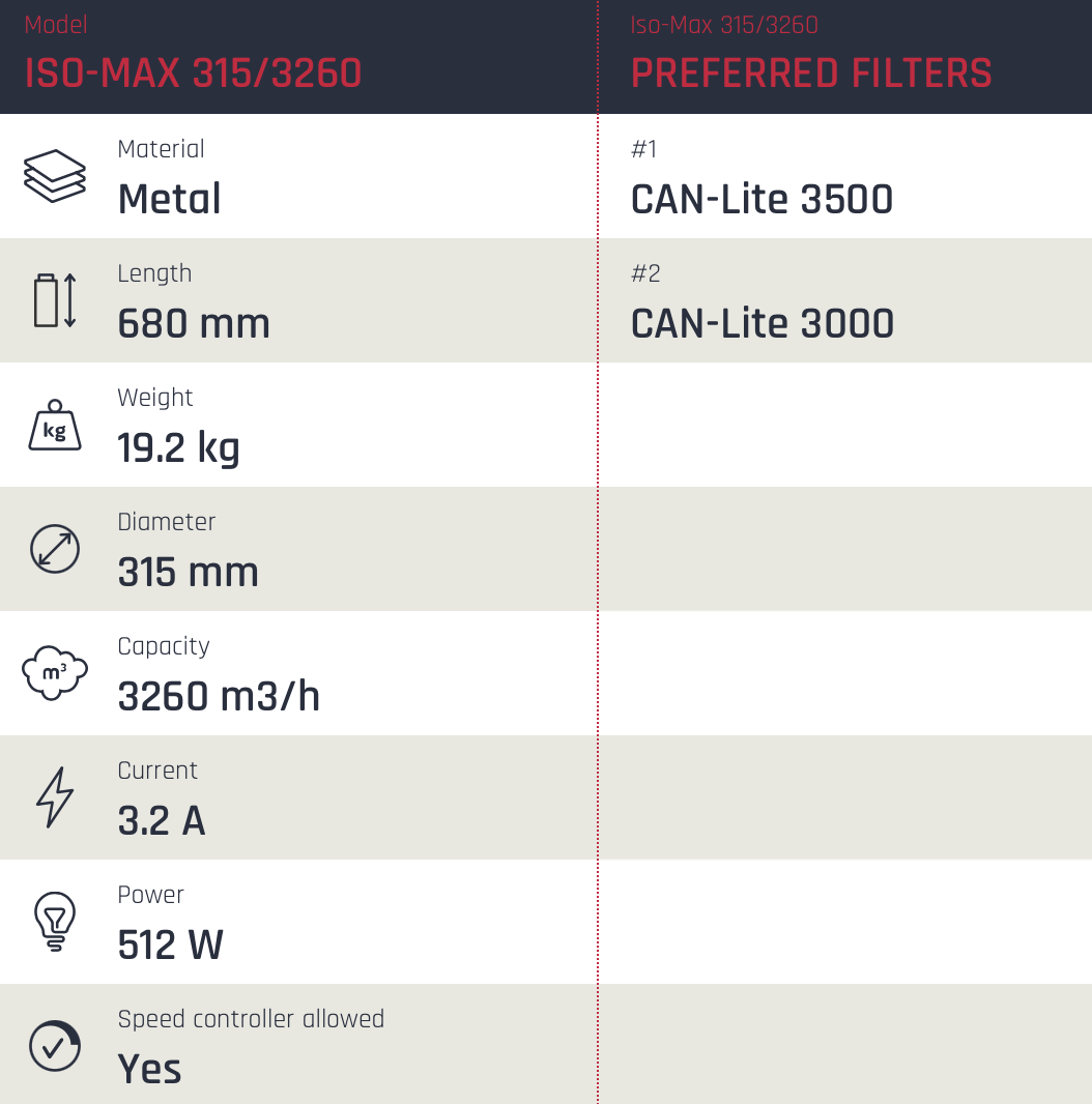 Can-Filters - CAN-FAN Estrattore elicoidale iSO-MAX silenziato 31,5cm 3260m³h