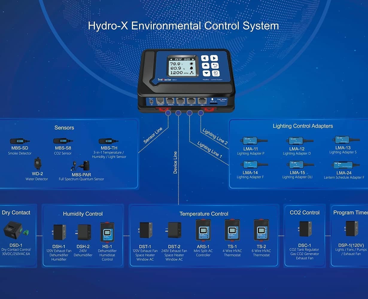 TrolMaster Hydro-X Enviromental Conrol System