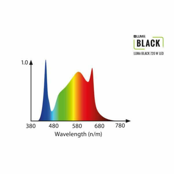 LUMii - Black LED 720w + Alimentatore elettronico dimmerabile (LUMii Black 250/400/600W)