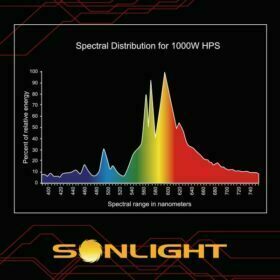 Sonlight - Lampada HPS-TS Fioritura
