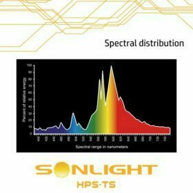 Sonlight - Lampada HPS-TS Fioritura