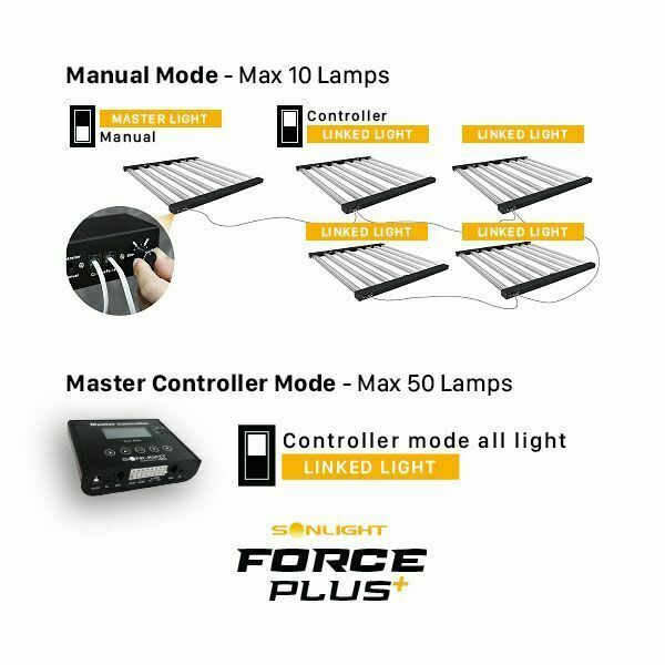 Sonlight - Lampada LED Force Plus 840W