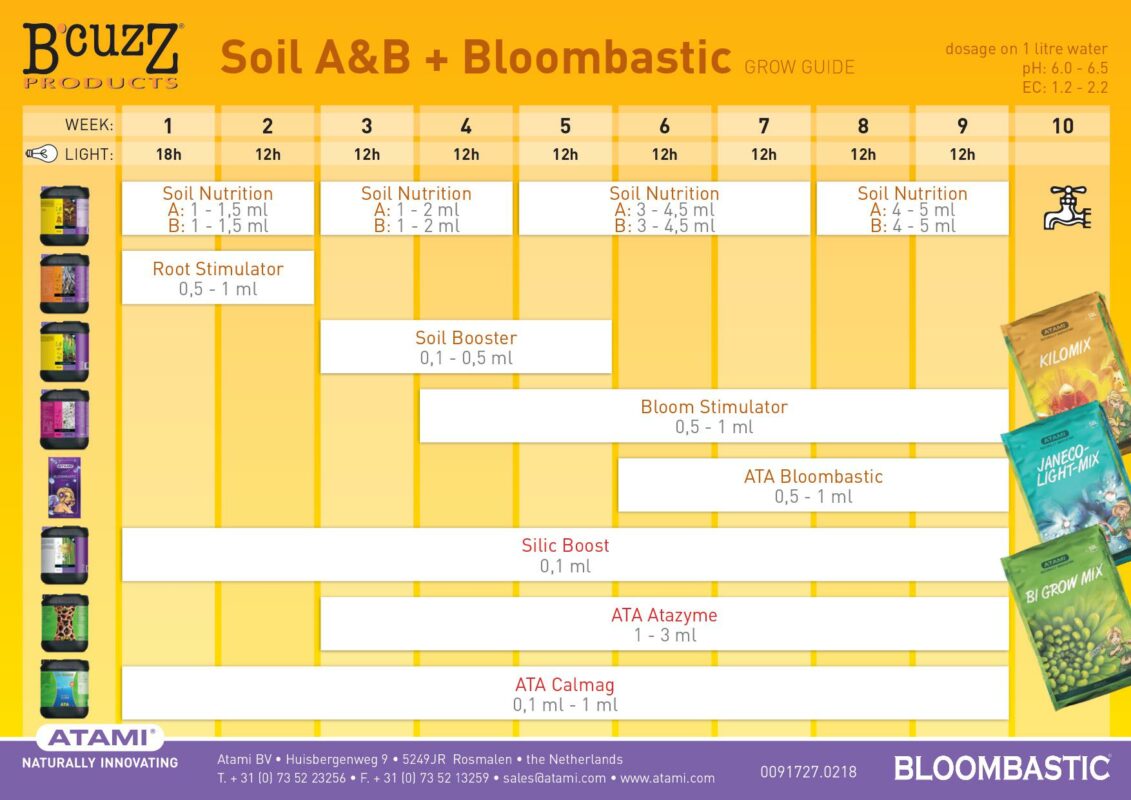 Tabella dosaggi ATA B’Cuzz Terra Soil A&B + Bloombastic