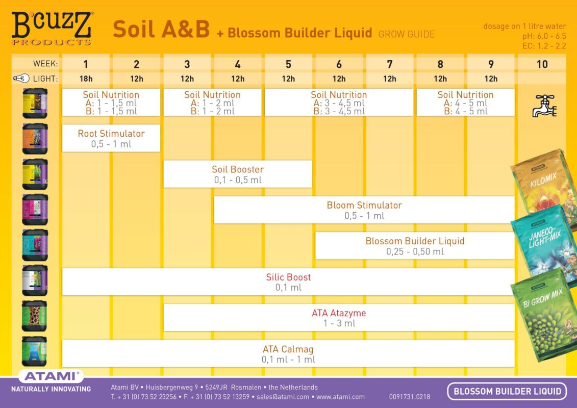 Tabella dosaggi ATA B’Cuzz Terra Soil A&B + Blossom Builder Liquid