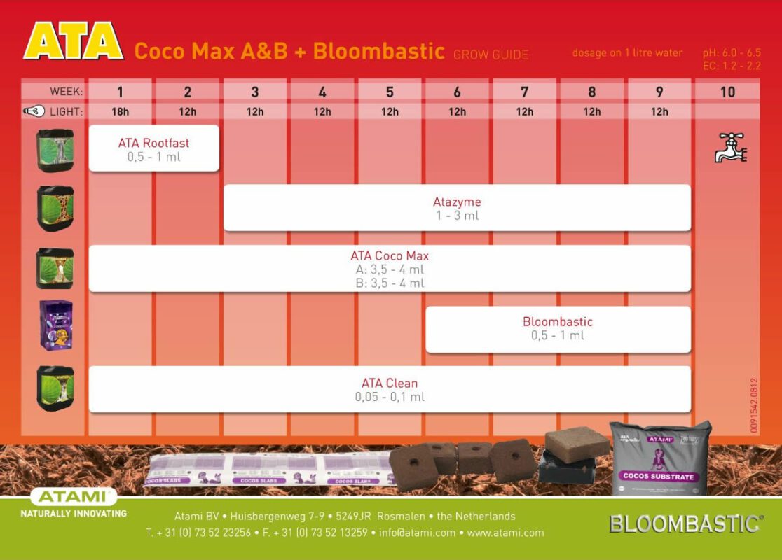 Tabella dosaggi Atami ATA Coco Max A&B + Bloombastic