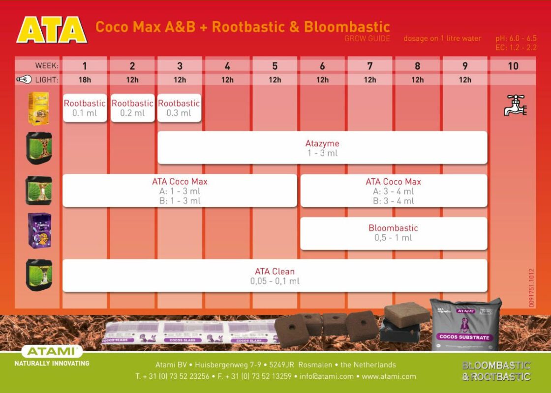 Tabella dosaggi Atami ATA Coco Max A&B + Rootbastic + Bloombastic