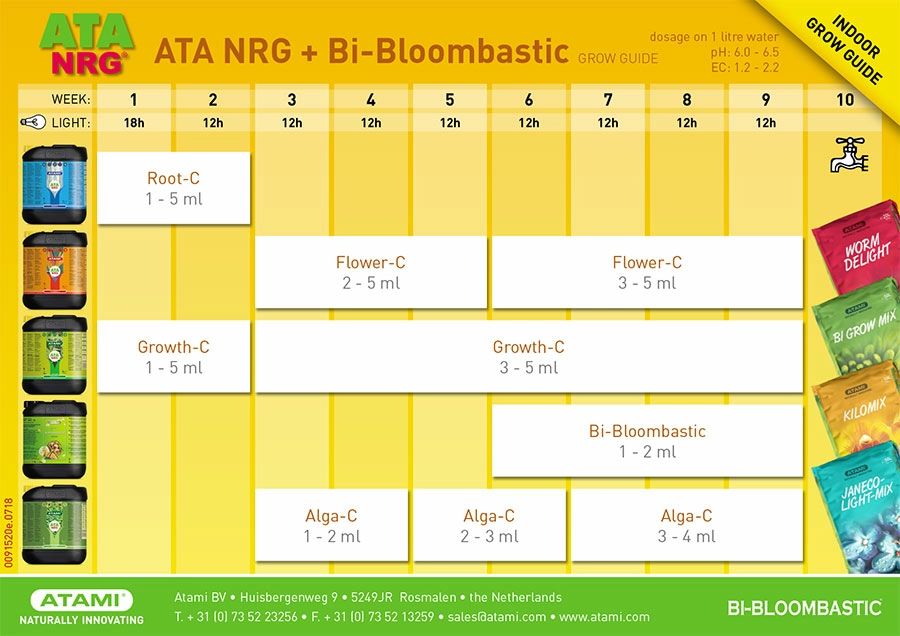 Tabella dosaggi Atami ATA NRG + Bio Bloombastic per uso Indoor