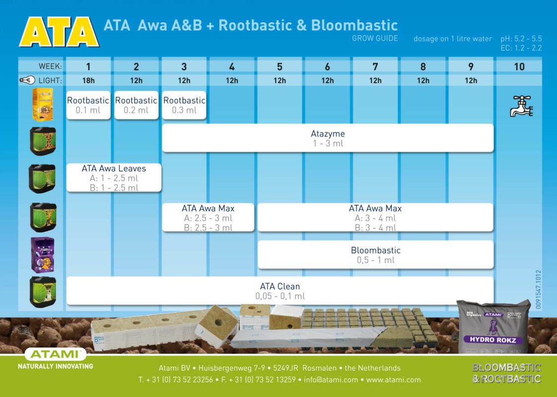 Tabella dosaggi Atami Hydro ATA AWA A&B + Bloombastic + Rootbastic