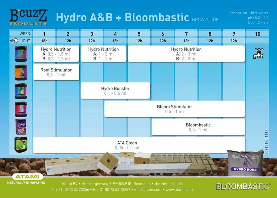 Tabella dosaggi Atami Hydro B’Cuzz Hydro A&B + Bloombastic